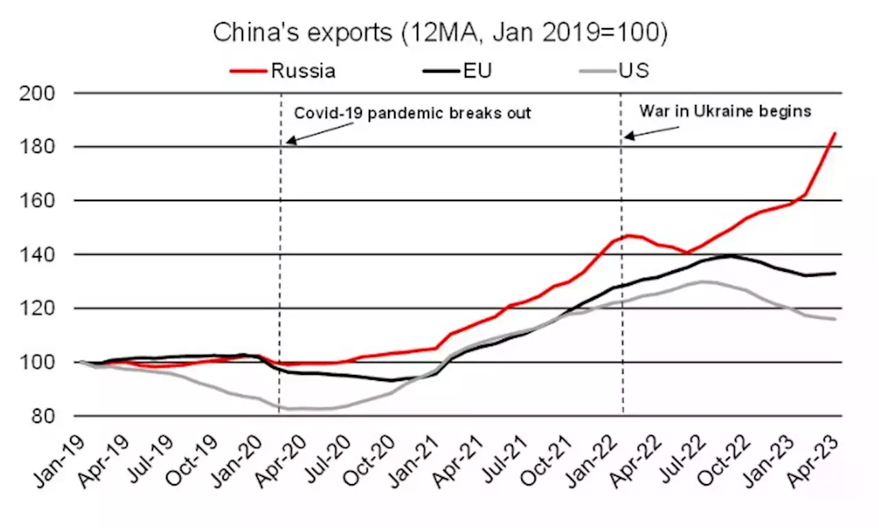 Der Chart des Tages – China nutzt die Chance