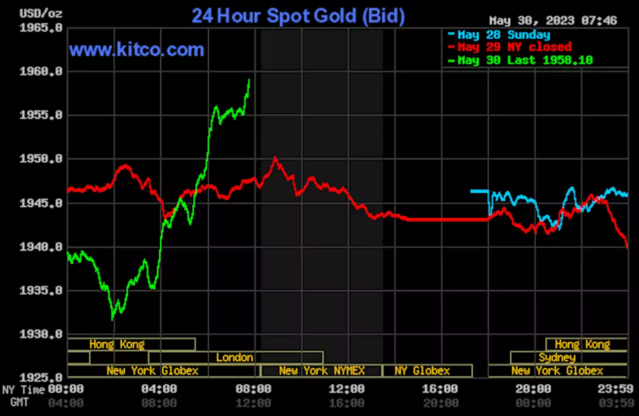 Gold price bounces from nine-week low overnight