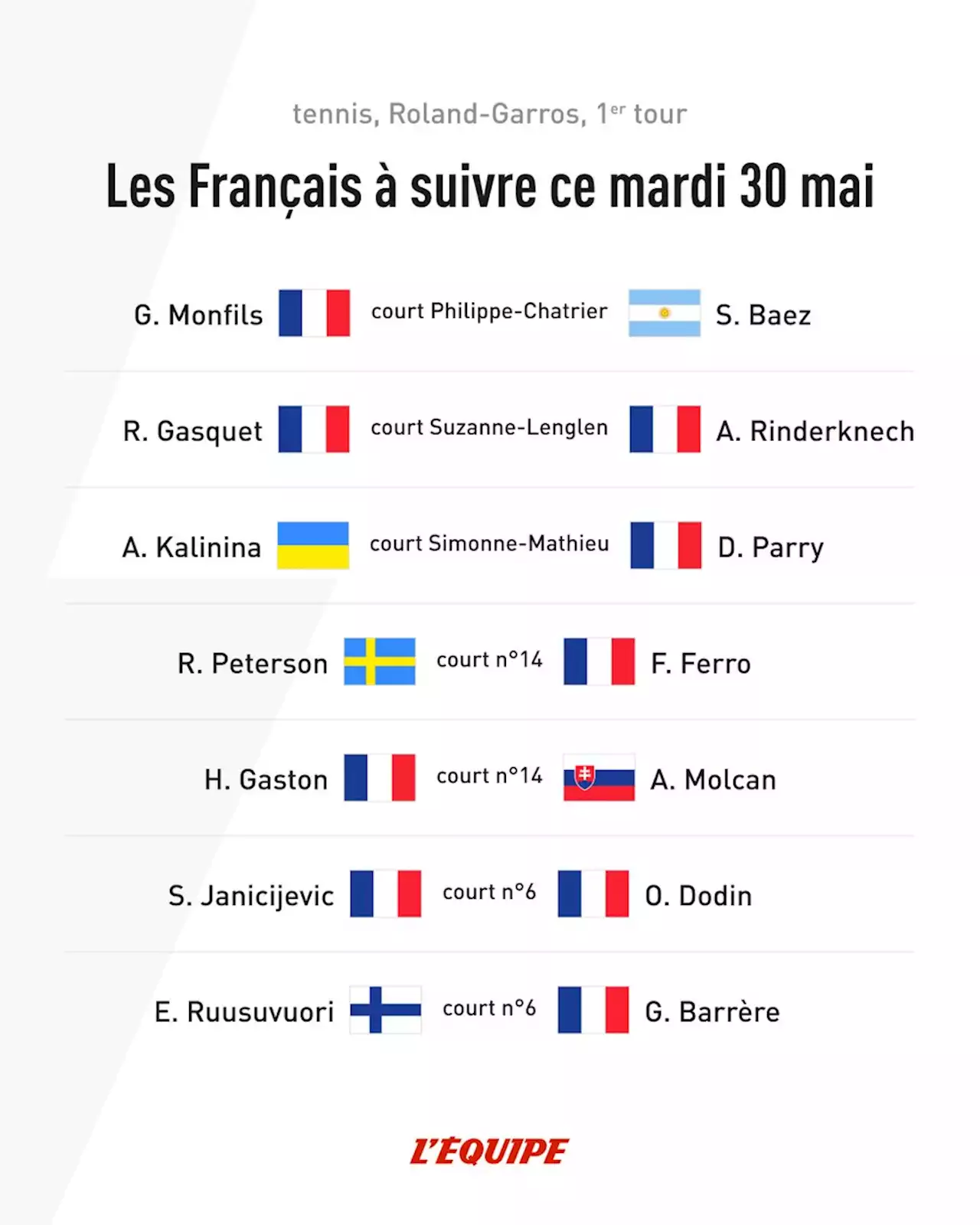 Le programme du mardi 30 mai à Roland-Garros