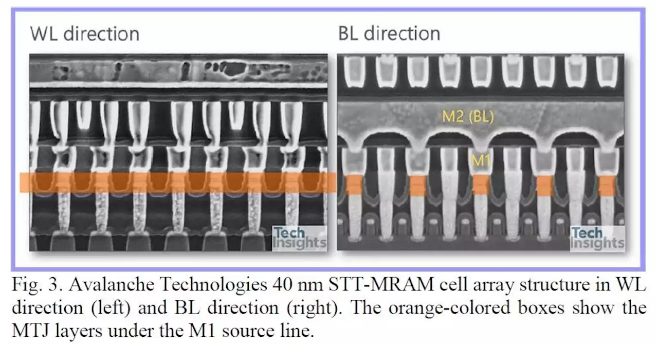 【福田昭のセミコン業界最前線】 「次世代」が外れた最新不揮発性メモリ「MRAM」の製品と技術