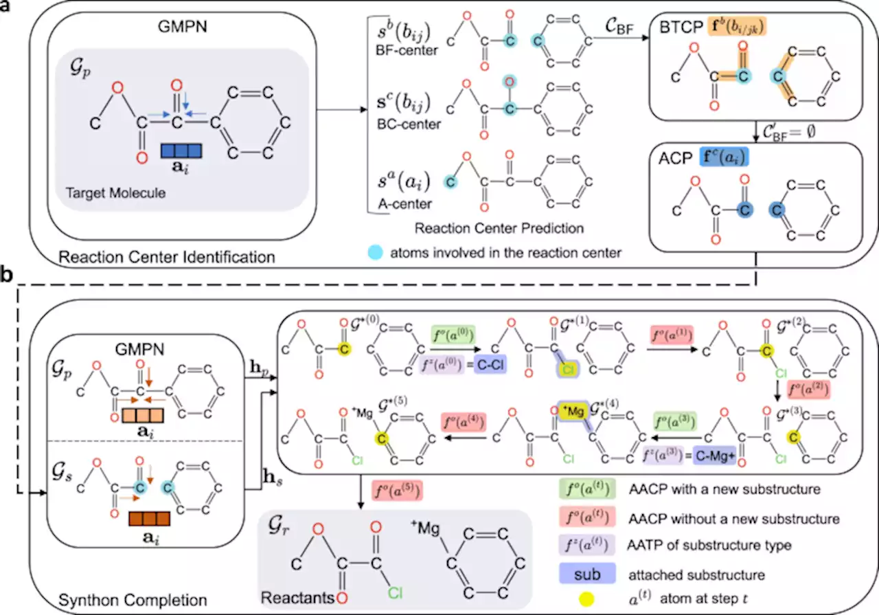 G2Retro as a two-step graph generative models for retrosynthesis prediction - Communications Chemistry