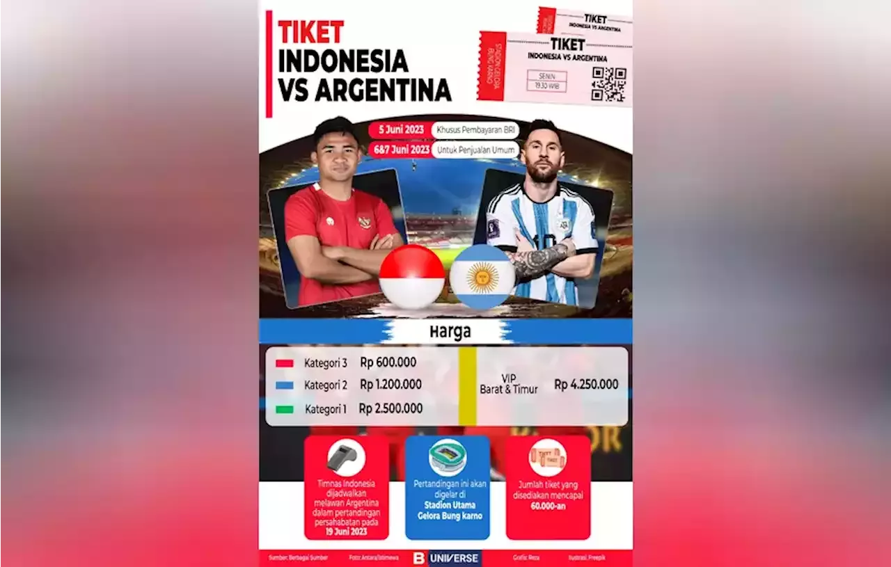 Infografik Tiket Indonesia Vs Argentina