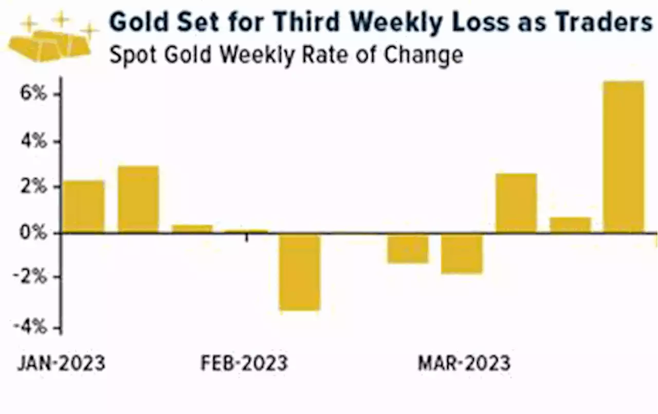 Gold SWOT: Fortuna Silver reports the successful first gold pour at its Seguela Mine.