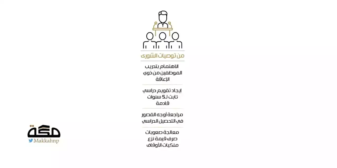 الشورى يطالب بتخفيض أسعار تذاكر الطيران