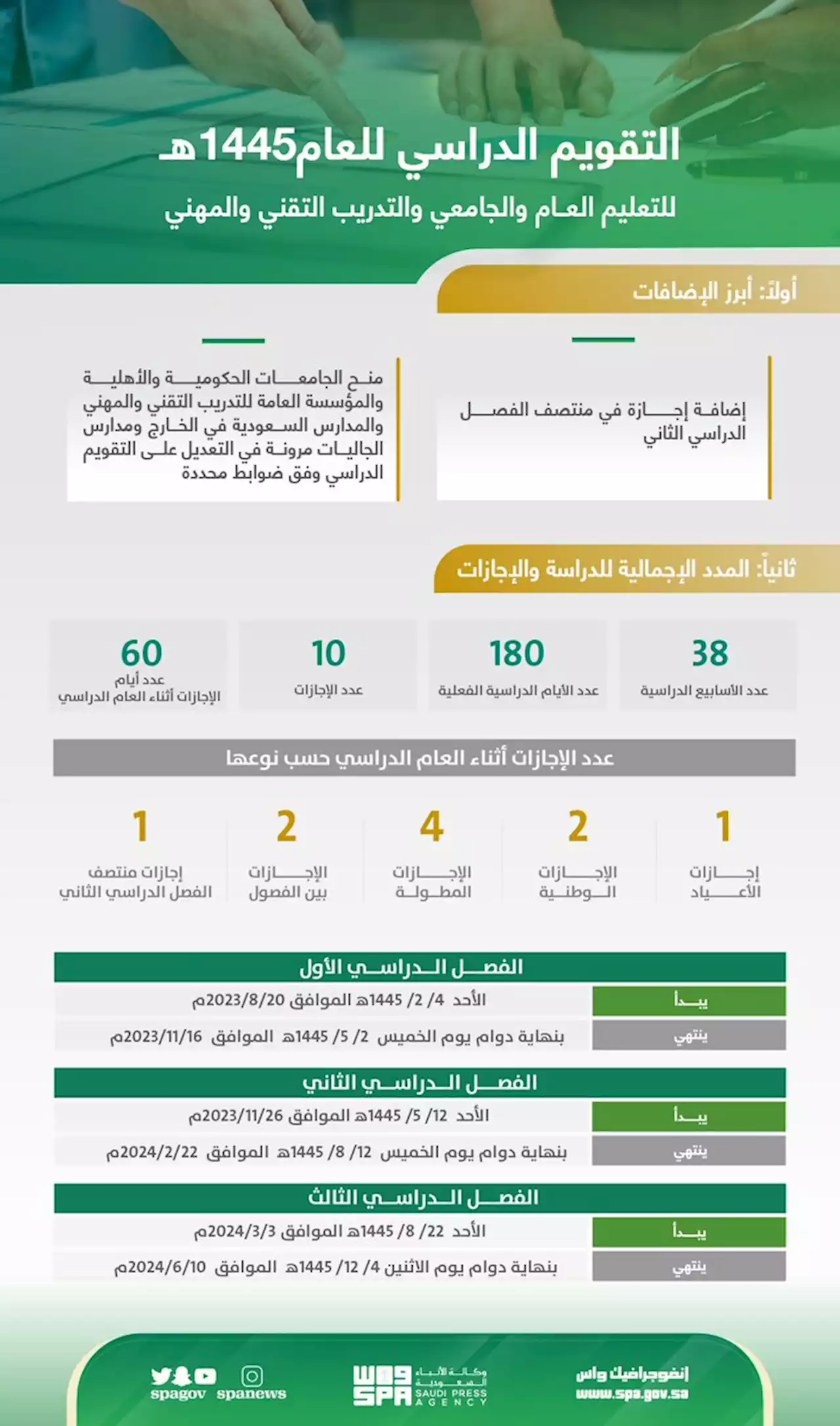 التعليم تعلن التقويم الدراسي الجديد .. 3 فصول و 180 يوماً دراسياً و60 يوماً إجازات