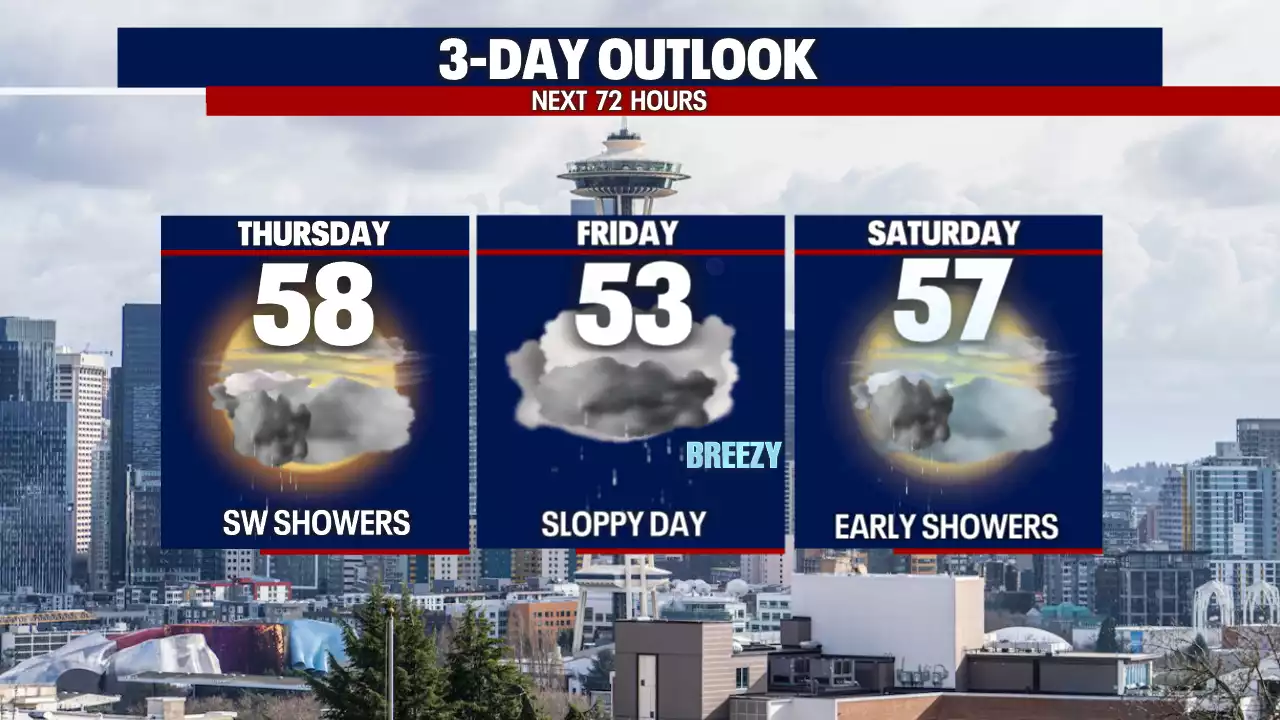 Seattle weather: Cool, cloudy, & wet at times as we close out the week