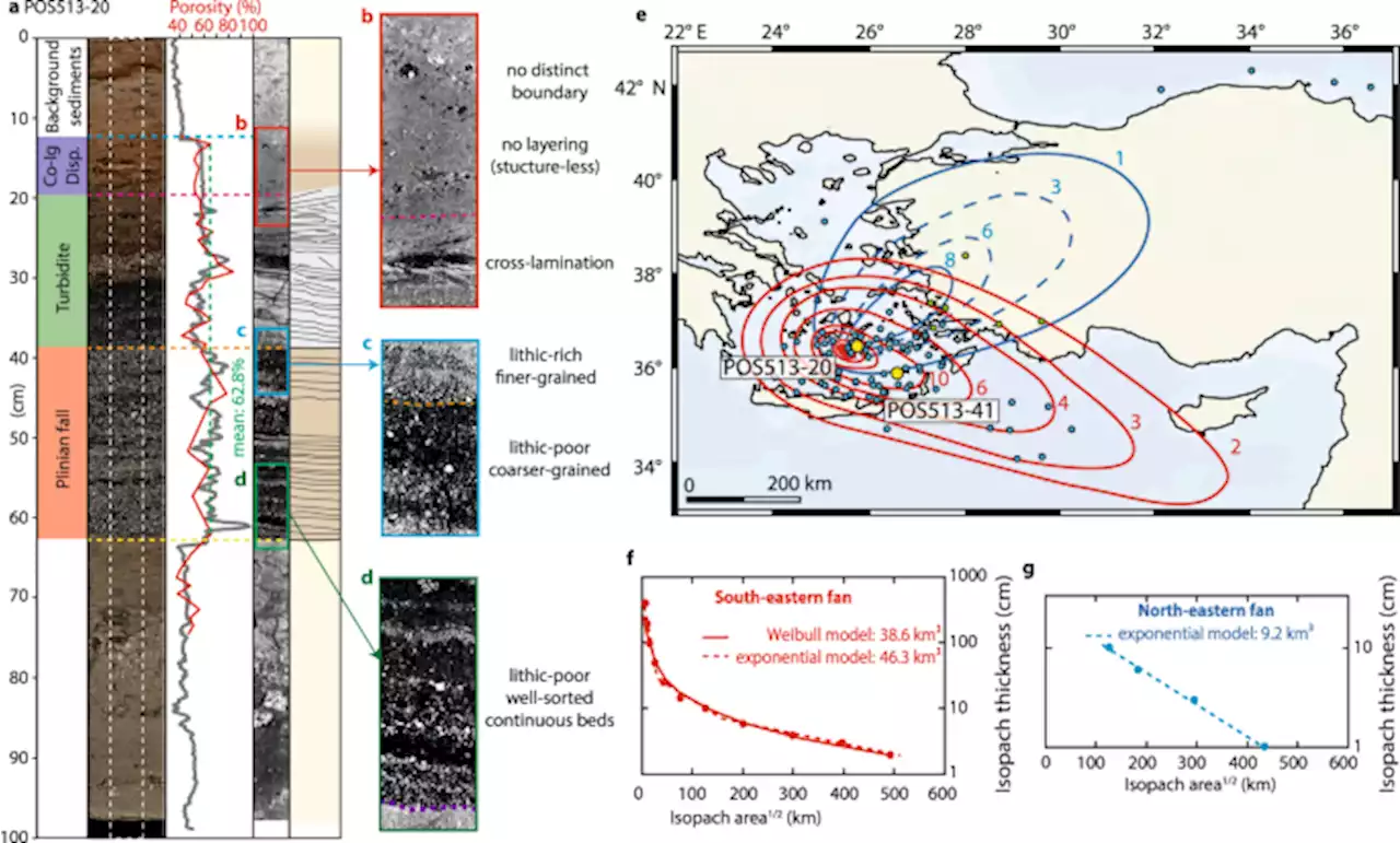 Revised Minoan eruption volume as benchmark for large volcanic eruptions - Nature Communications