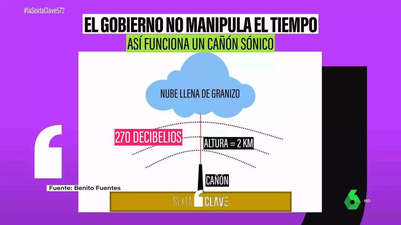 Los bulos llegan a la meteorología: ni la siembra de nubes ni las estelas de los aviones impiden que llueva