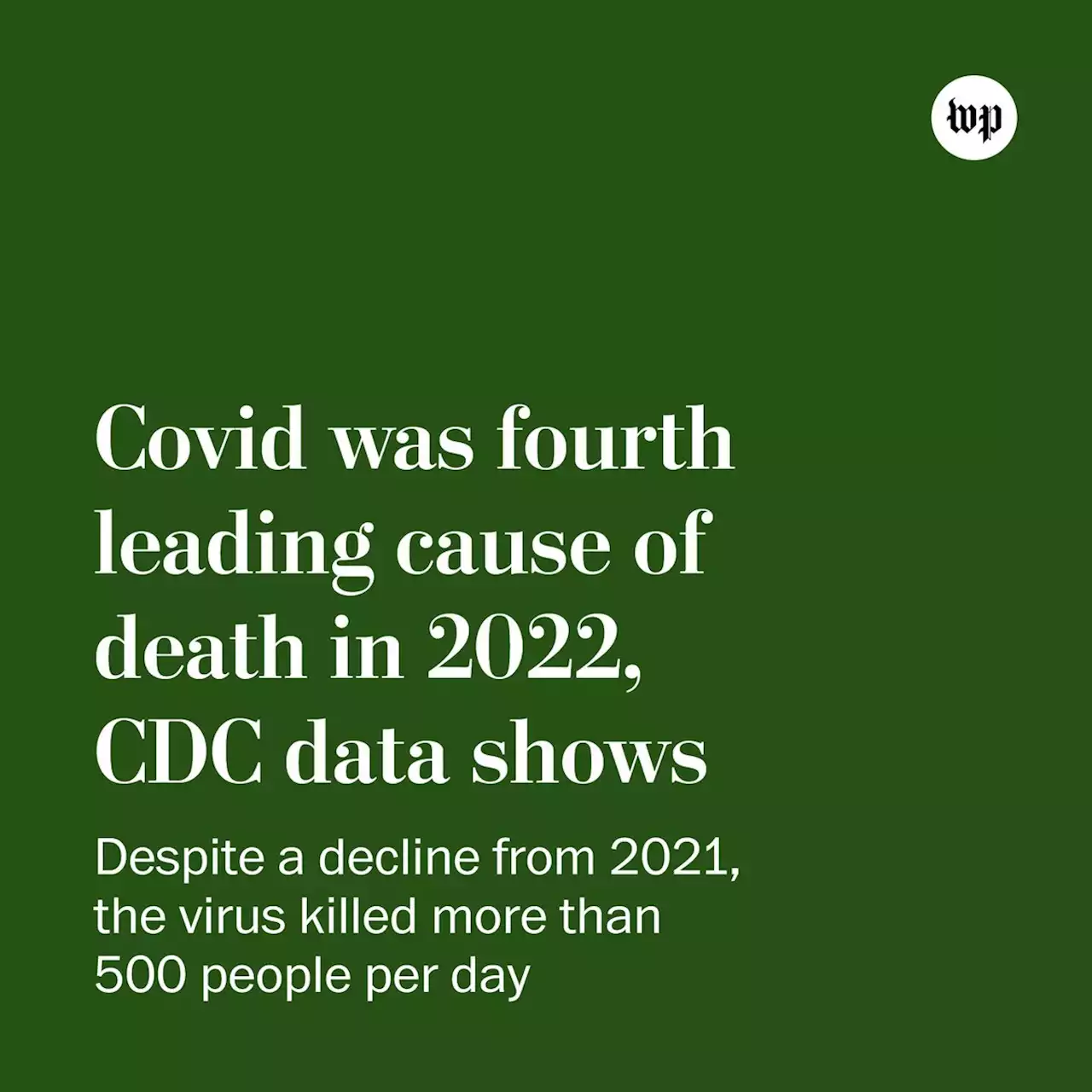 Covid was fourth leading cause of death in 2022, CDC data shows