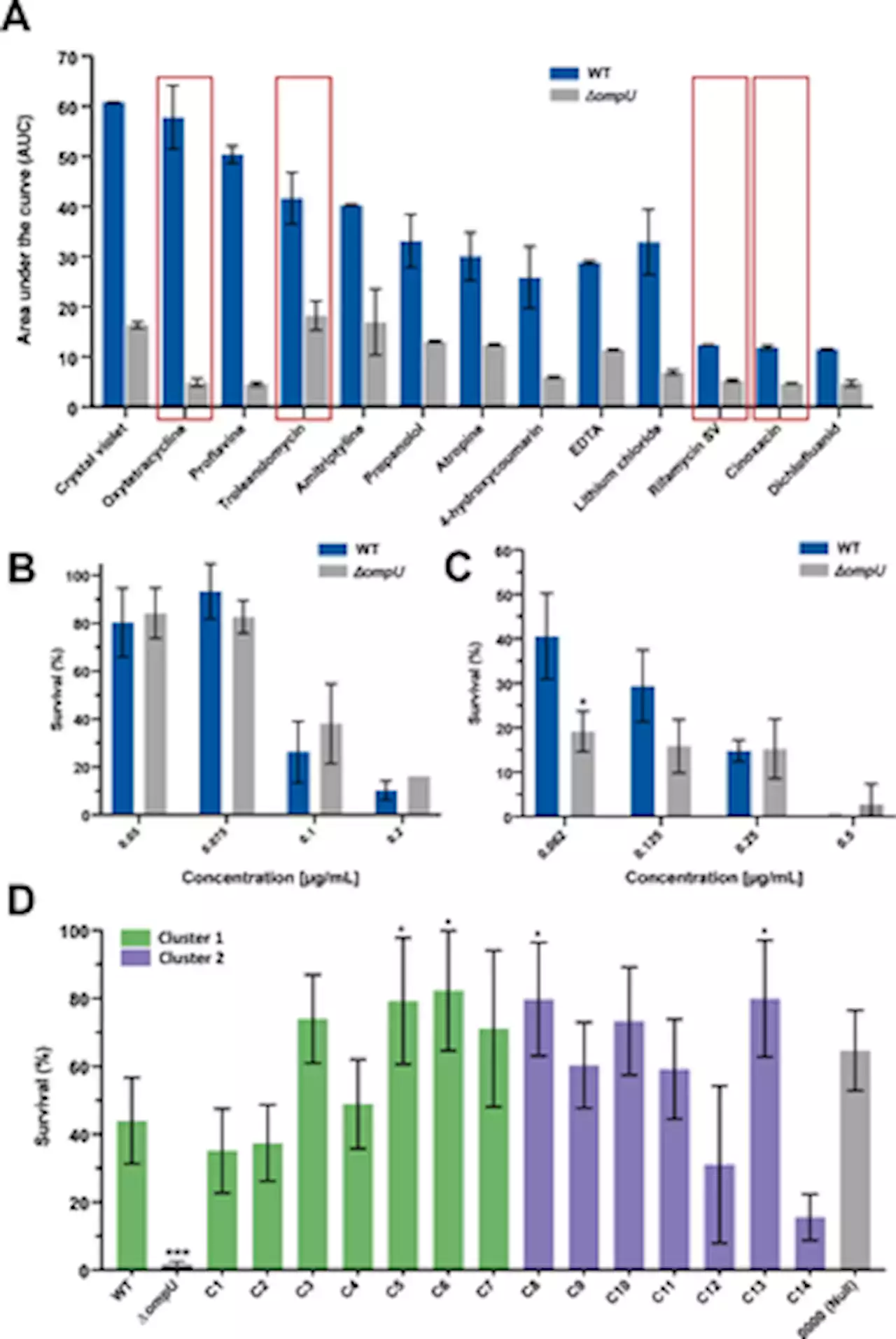 Allelic diversity uncovers protein domains contributing to the emergence of antimicrobial resistance