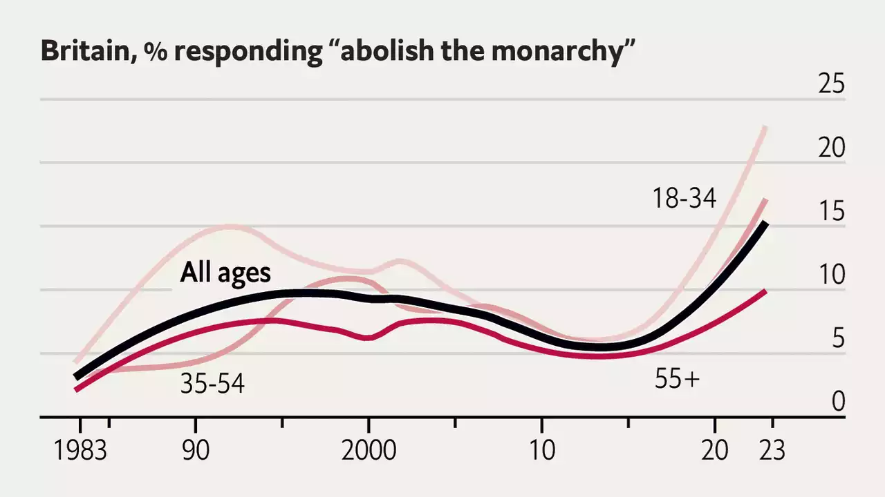 Do Britons even like the royal family?