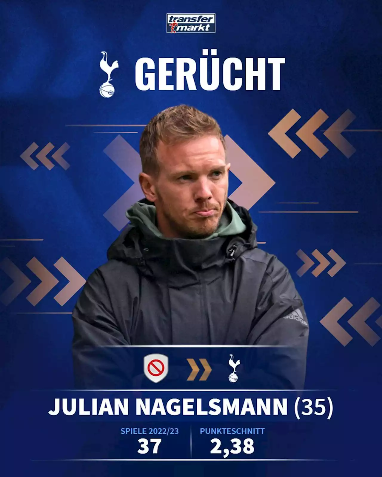 „Sky“: Nagelsmann in Gesprächen mit Tottenham – Vereinschef Levy großer Befürworter