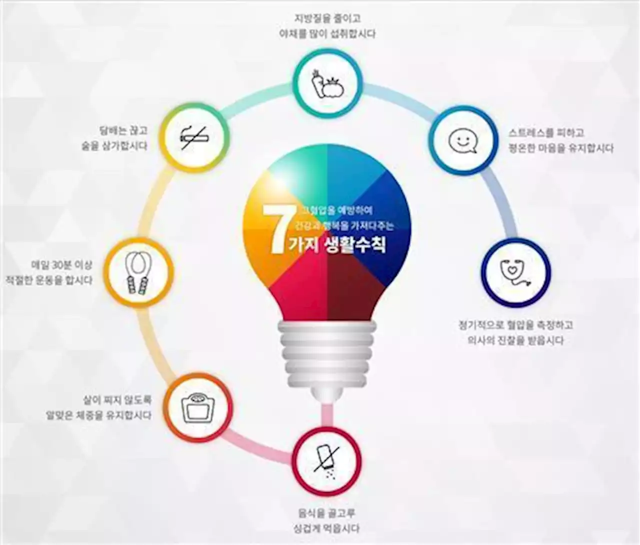 [위클리 건강] '아이 건강, 부모 닮아간다…고혈압 대물림 위험 4.8배' | 연합뉴스