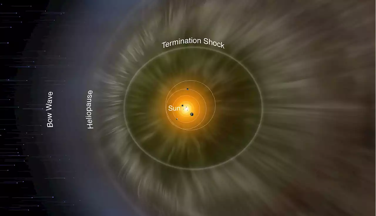 NASA’s Interstellar Boundary Explorer Reveals: The Heliosphere Has Ripples!