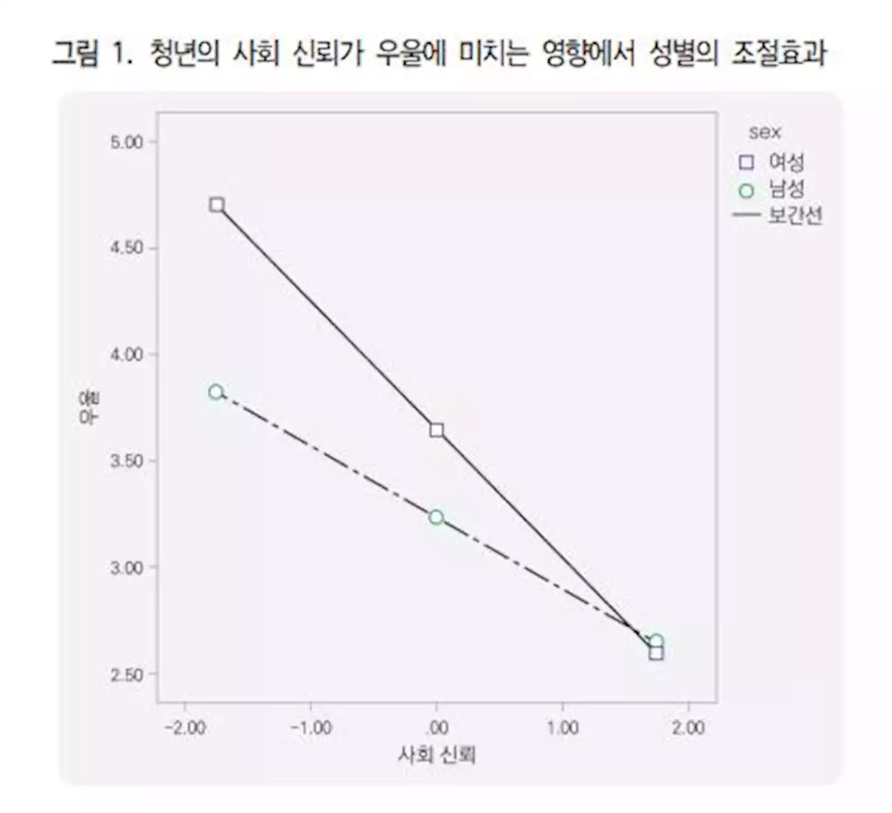 '사회에 대한 불신이 청년 우울감 높인다…신뢰 낮을수록 우울' | 연합뉴스