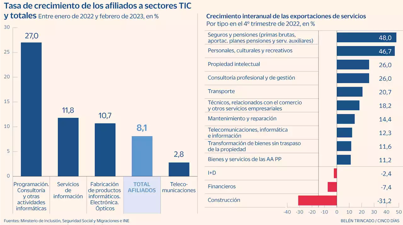 Una pequeña gran revolución tecnológica asoma en el empleo