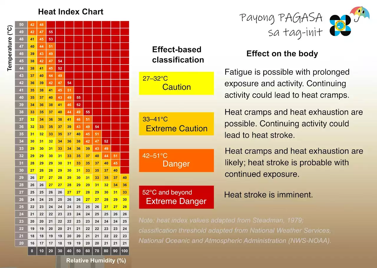 Mark Villar seeks inquiry into PAGASA’s heat index monitoring, wants alert system