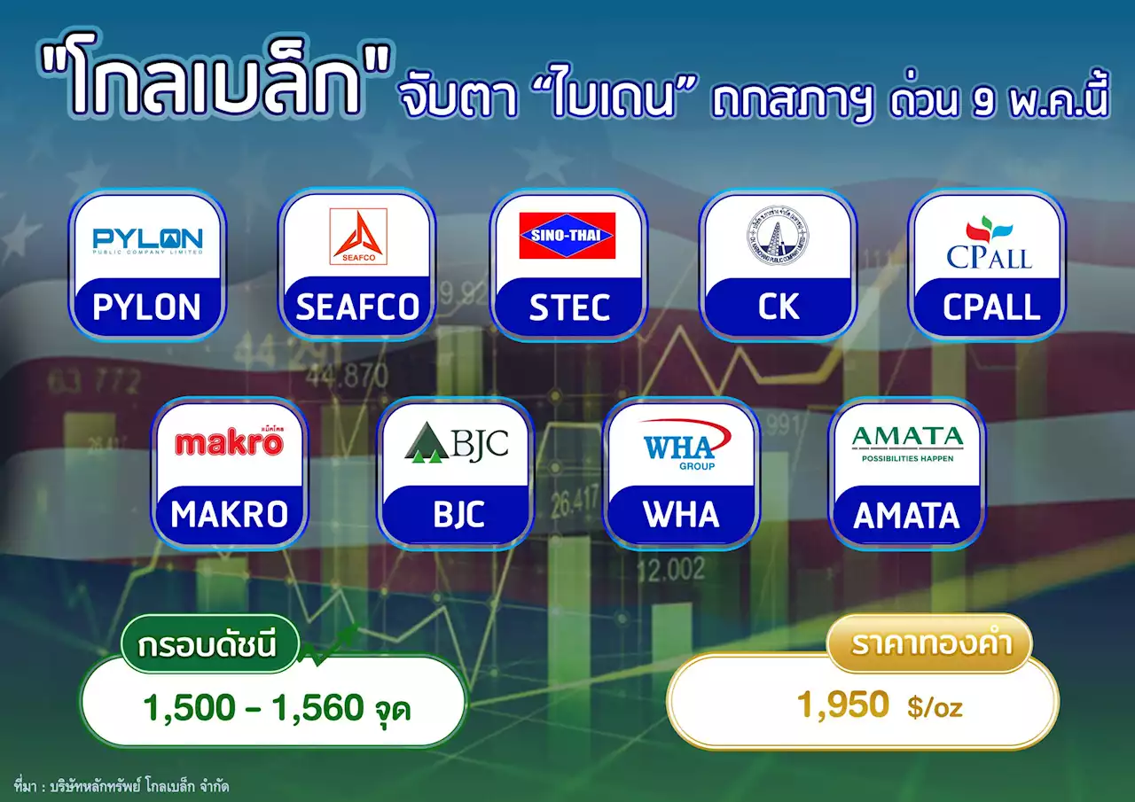 โกลเบล็ก ให้กรอบ SET สัปดาห์นี้ 1,500-1,560 จุด จับตา 'ไบเดน' ถกสภาฯ ด่วน : อินโฟเควสท์