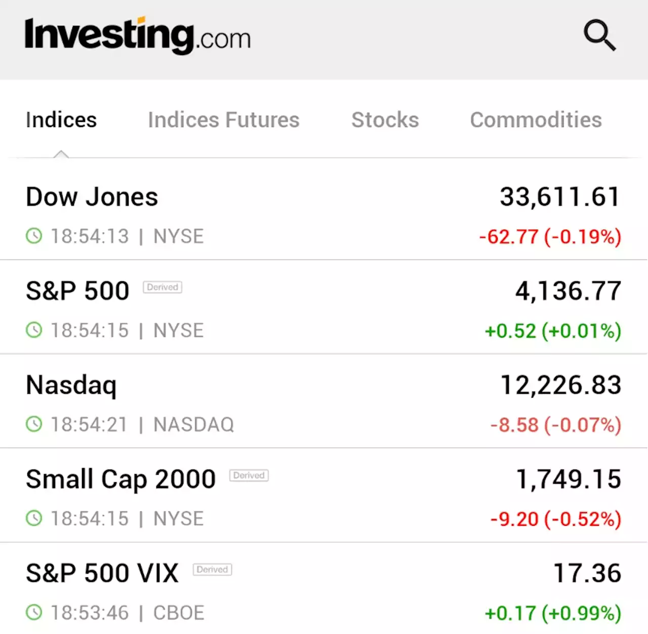 U.S. stocks are falling as investors await CPI report for April By Investing.com