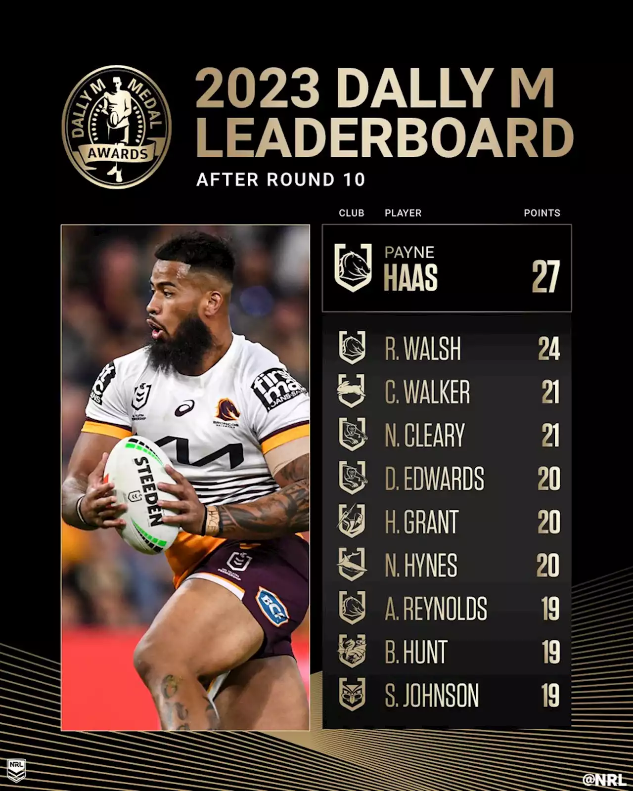 Dally M Update: Round 10