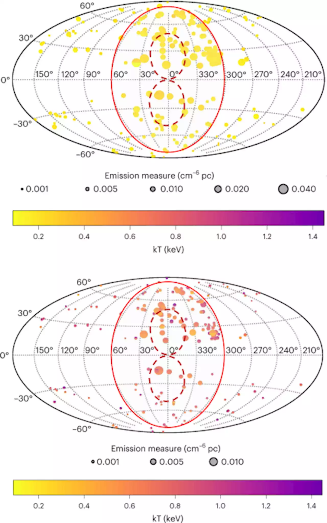 Thermal and chemical properties of the eROSITA bubbles from Suzaku observations - Nature Astronomy