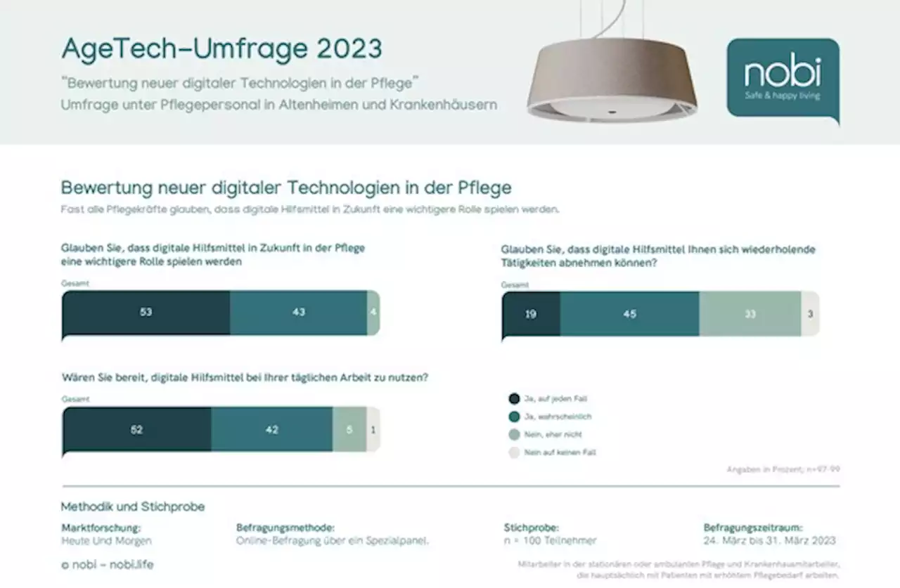 Pflegeheime unter Druck - KI hilft, Engpässe zu managen / Digitalisierung in der Pflege Diskussion zum internationalen Tag der Pflege am 12.5.