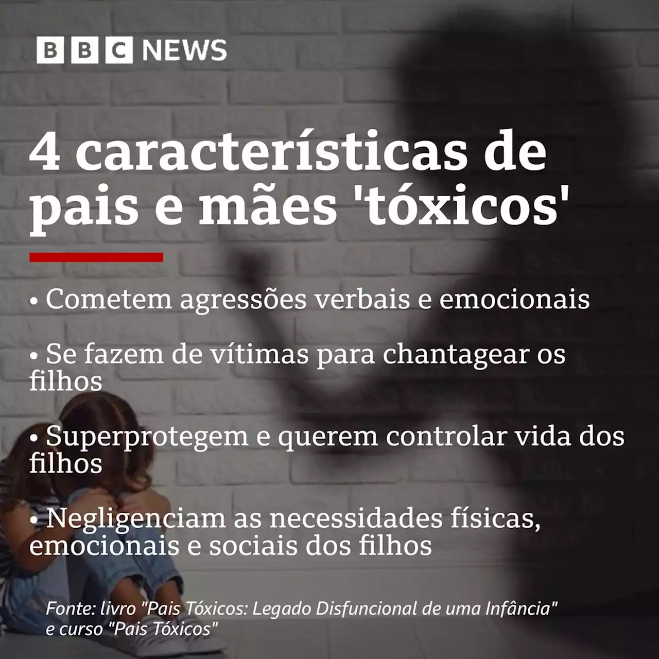 4 características de pais e mães 'tóxicos', segundo psicólogos - BBC News Brasil