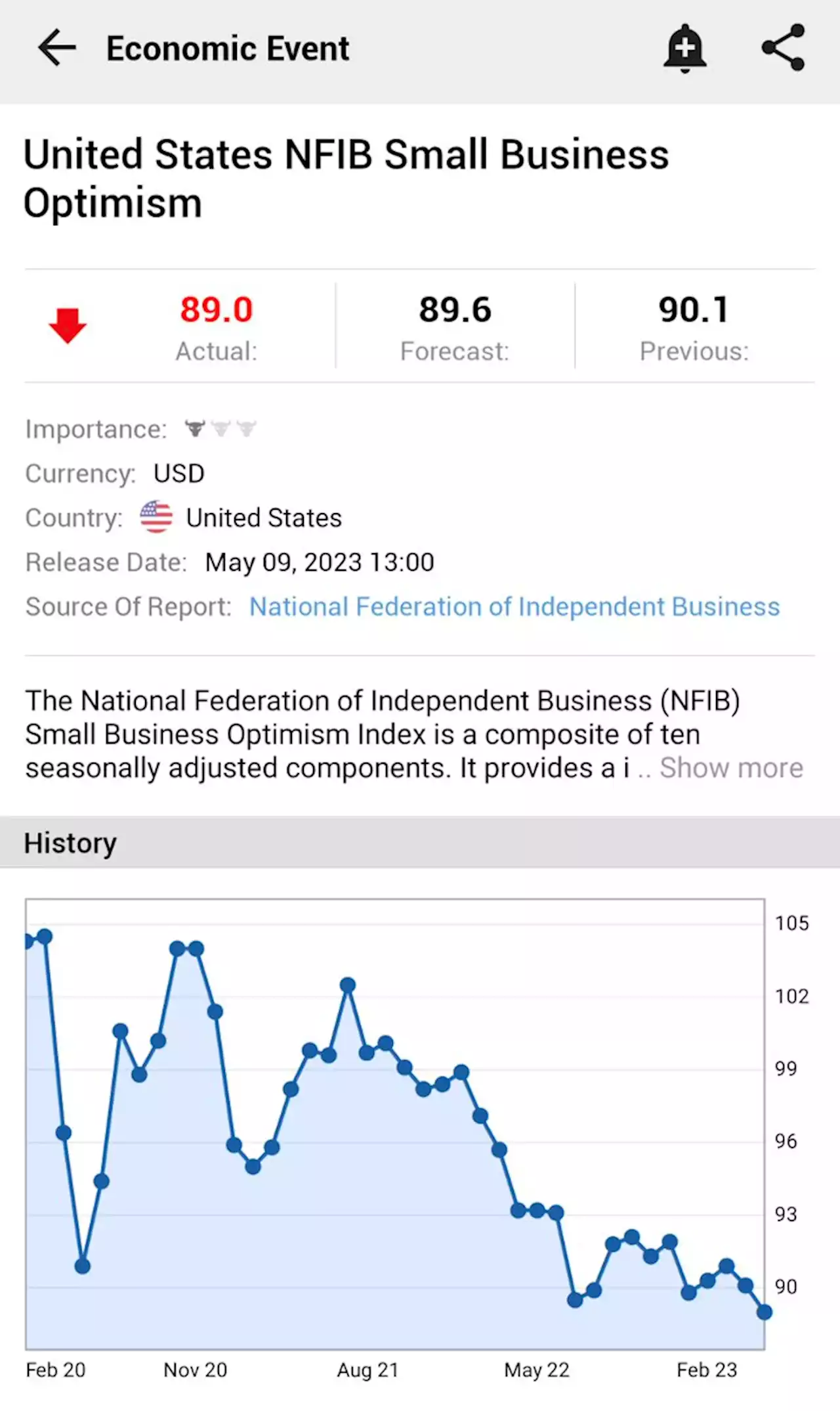 United States NFIB Small Business Optimism