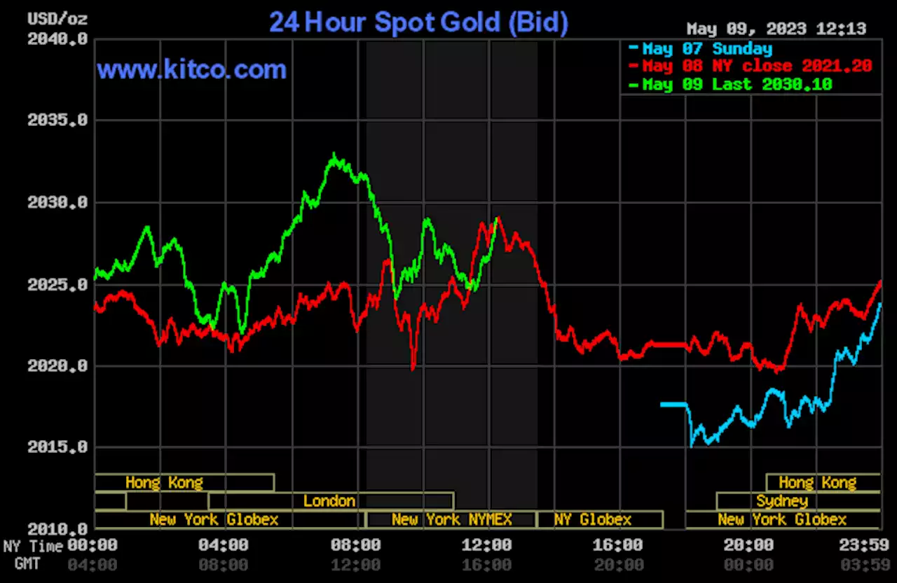 Gold, silver traders tread water ahead of U.S. debt talks, CPI