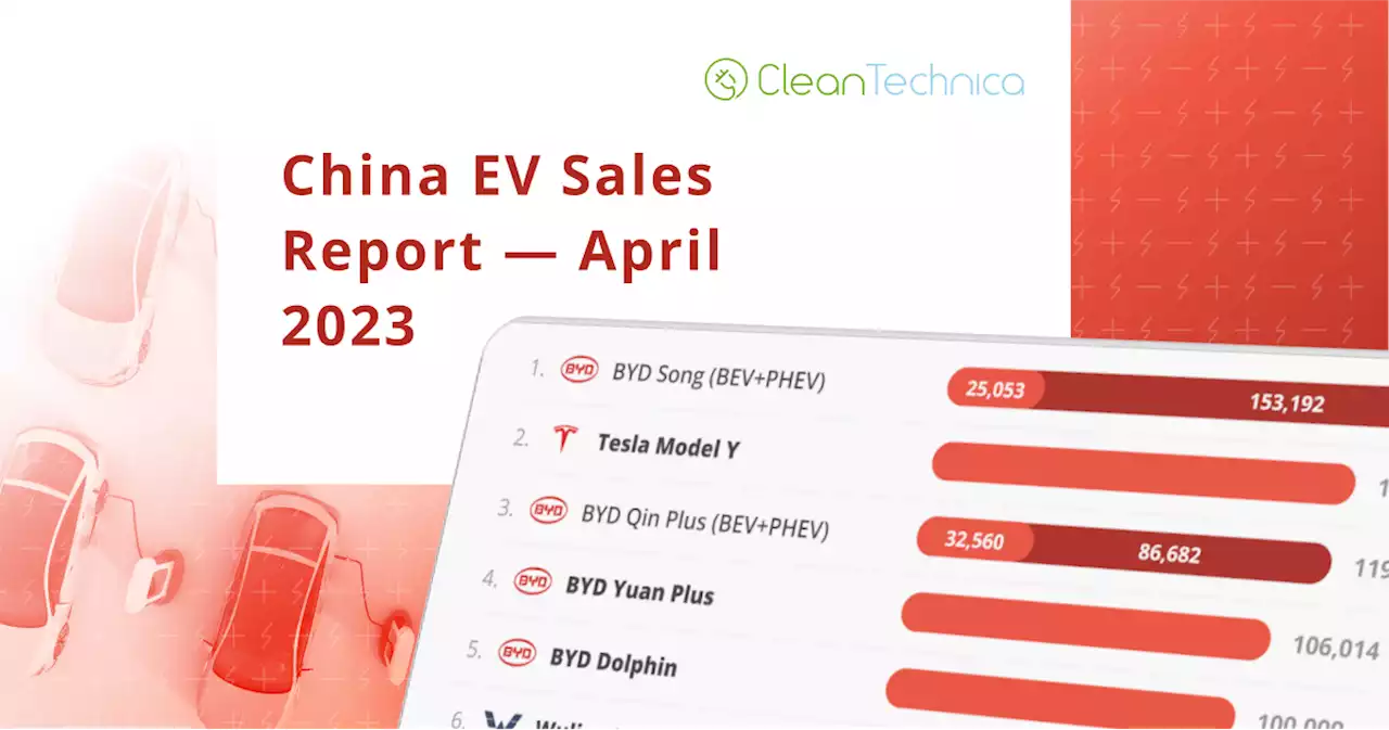 35% Plugin Vehicle Market Share In China! (China EV Sales Report) - CleanTechnica