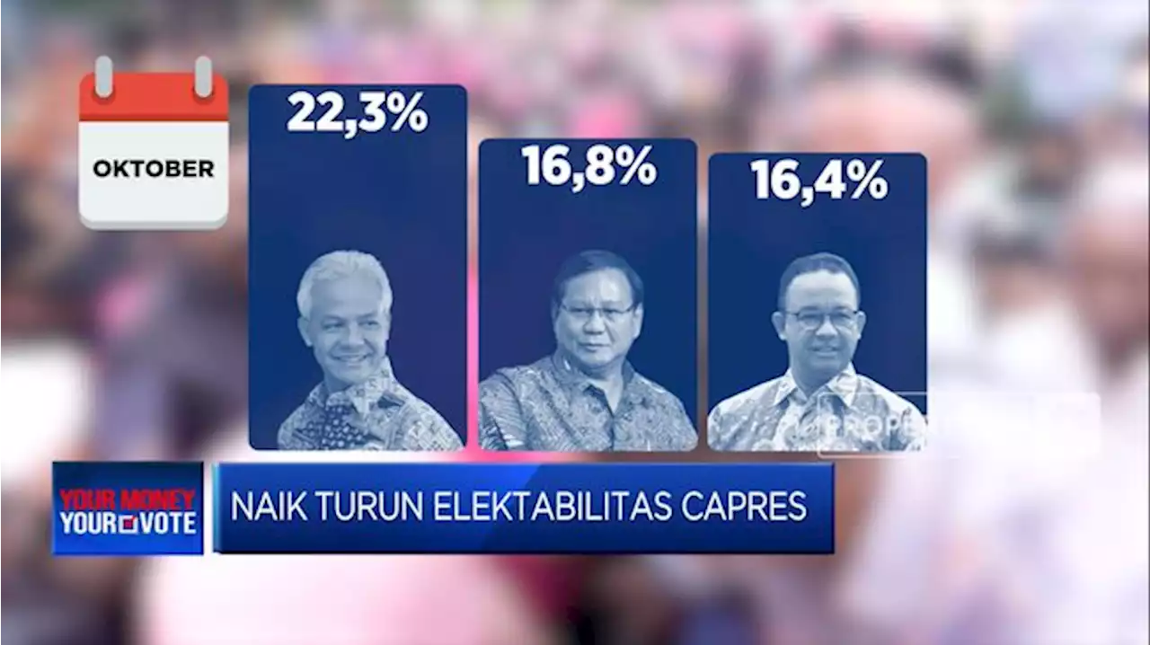 Video: Naik Turun Elektabilitas Capres 2024