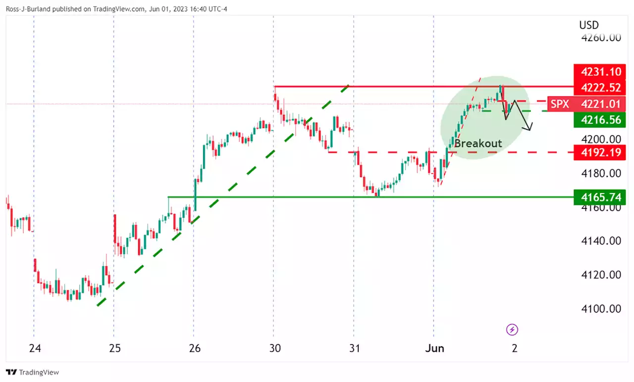 S&P 500 traders await the key NFP data