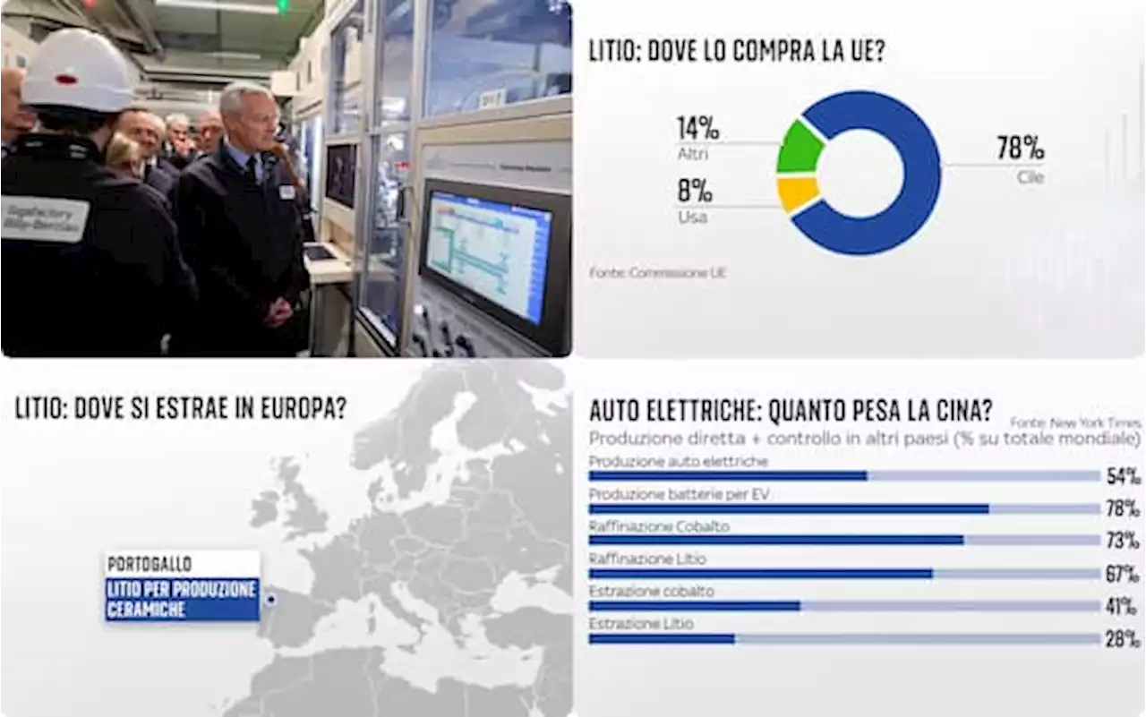 Auto elettriche, quali sono i settori dove l’Ue rincorre la Cina