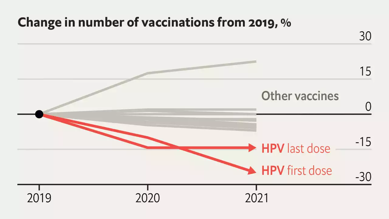 Cheap cervical-cancer vaccines could save millions of lives