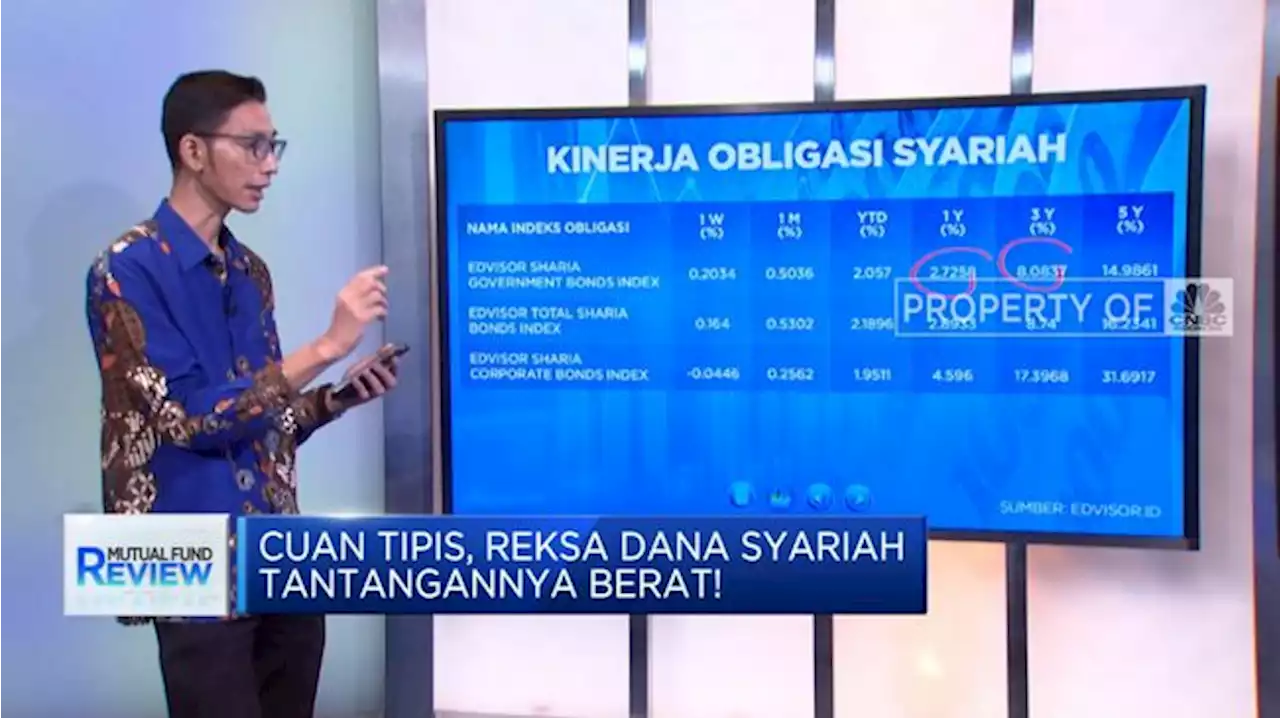 Video: Daftar Reksadana Syariah Berpeluang Cuan Nan Halal