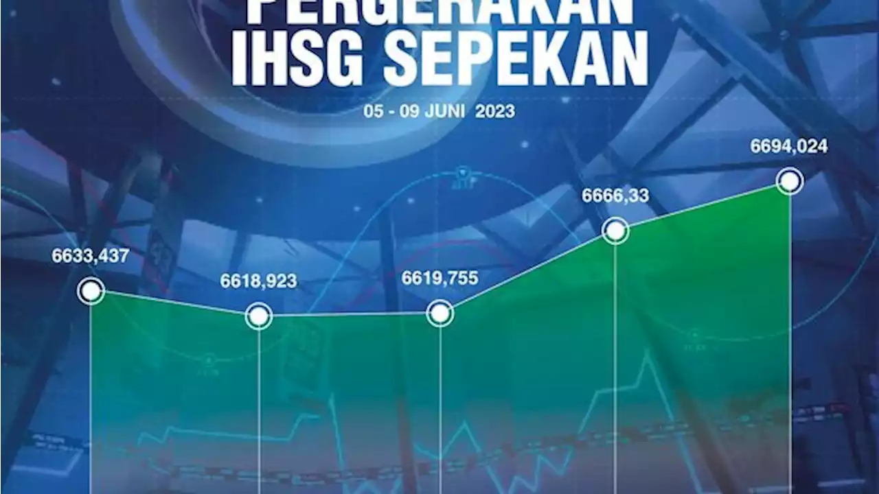 Modal Punya 10 Saham Ini, Bisa Tajir Mendadak Pekan Lalu