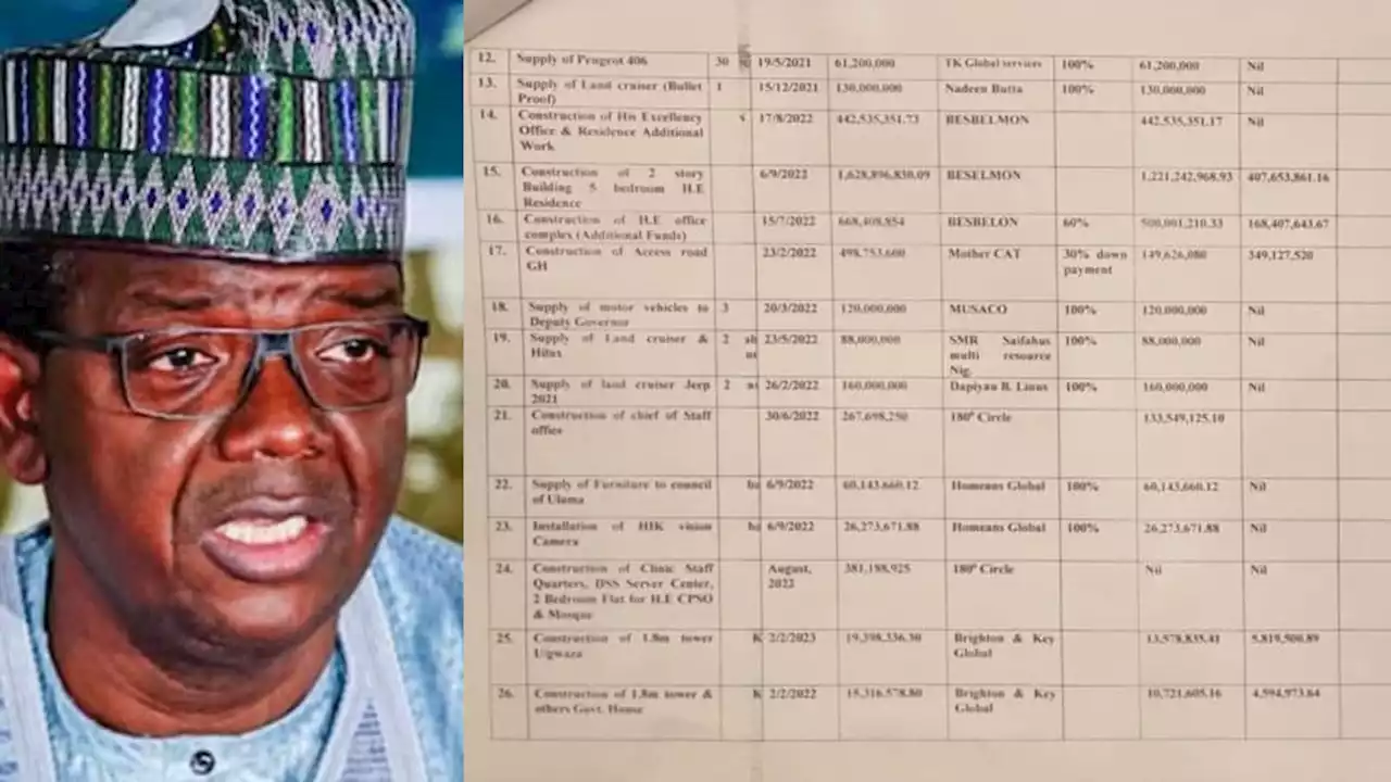 DOCUMENT: How Zamfara Ex-Governor, Matawalle Awarded Over N2billion Contracts To His Company, Purchased Vehicles For N1billion, Left None For Successor | Sahara Reporters