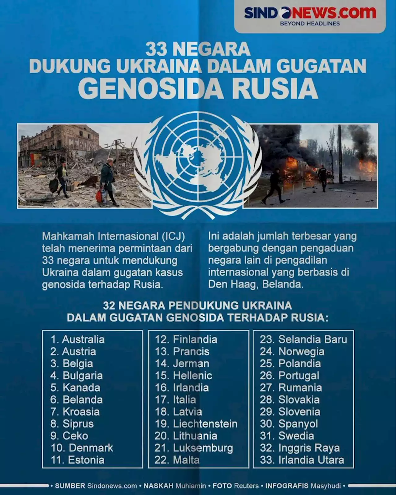 33 Negara Dukung Ukraina dalam Gugatan Genosida Terhadap Rusia