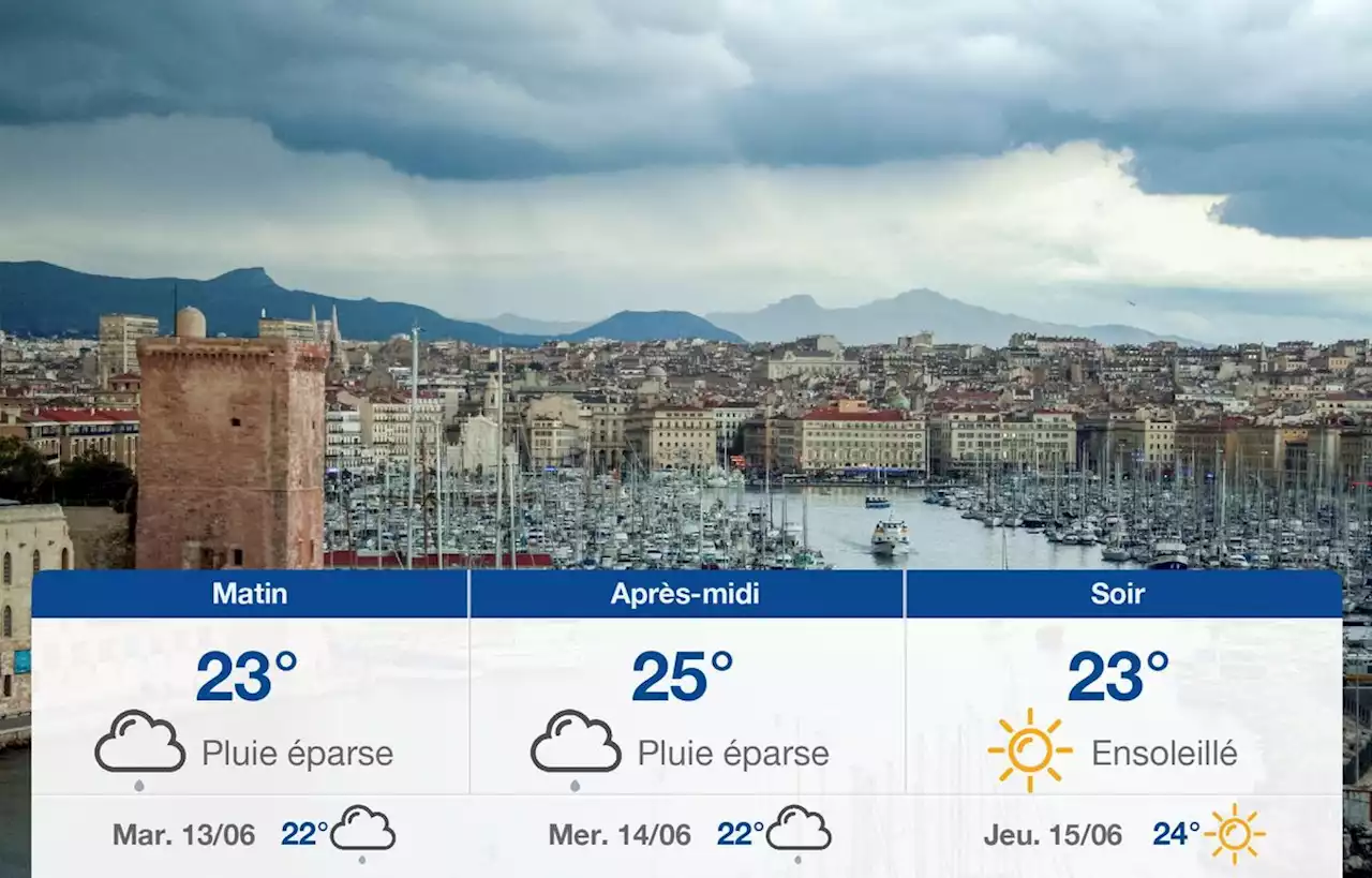 Prévisions météo du lundi 12 juin 2023 à Marseille