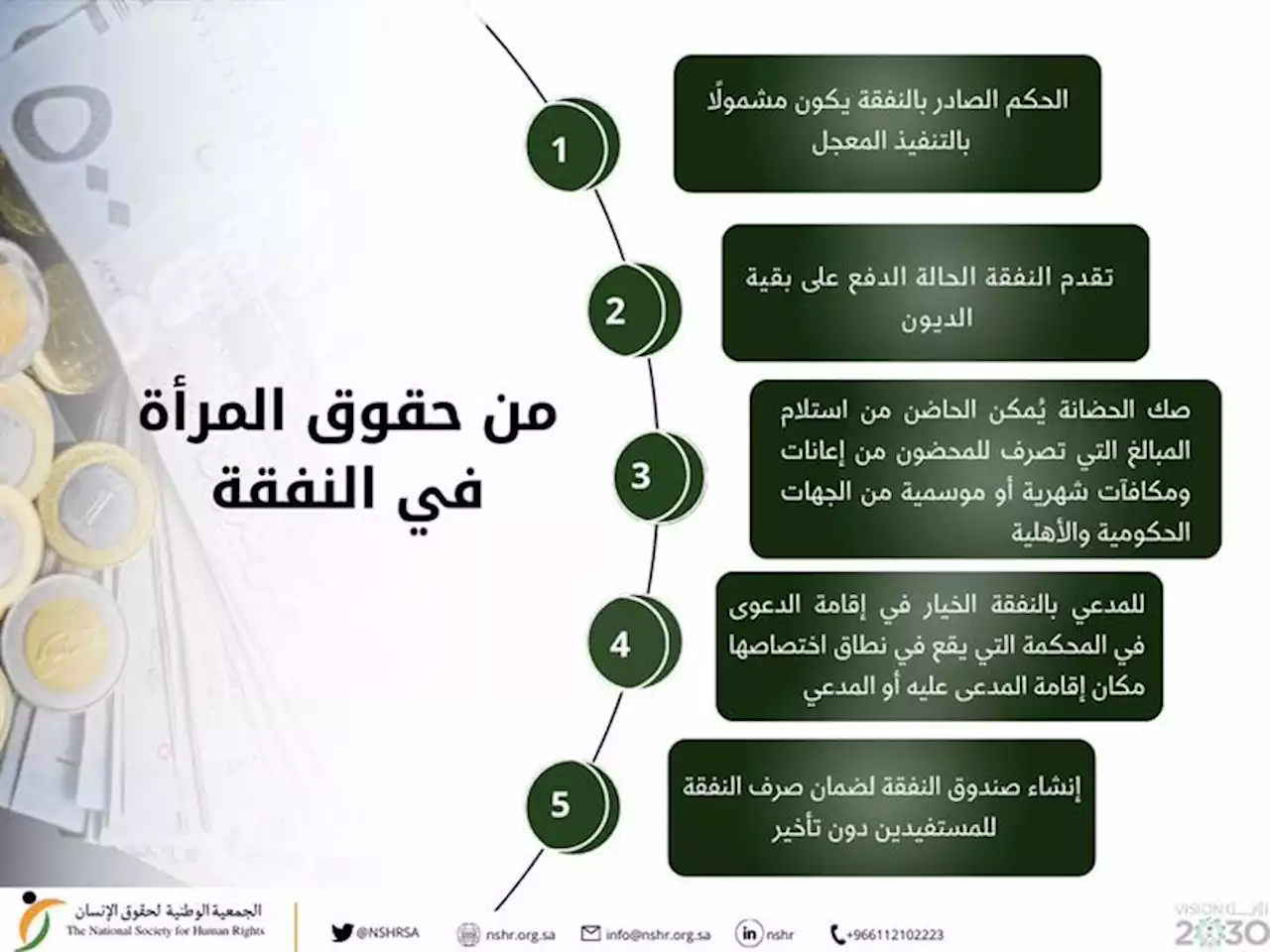 جمعية حقوق الإنسان: 5 ضمانات لحماية حقوق المرأة في النفقة