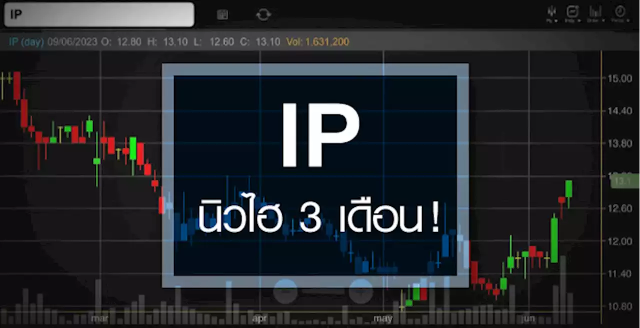 IP ดีดนิวไฮรอบ 3 เดือน ...แต่อัพไซด์ยังเหลือบาน !