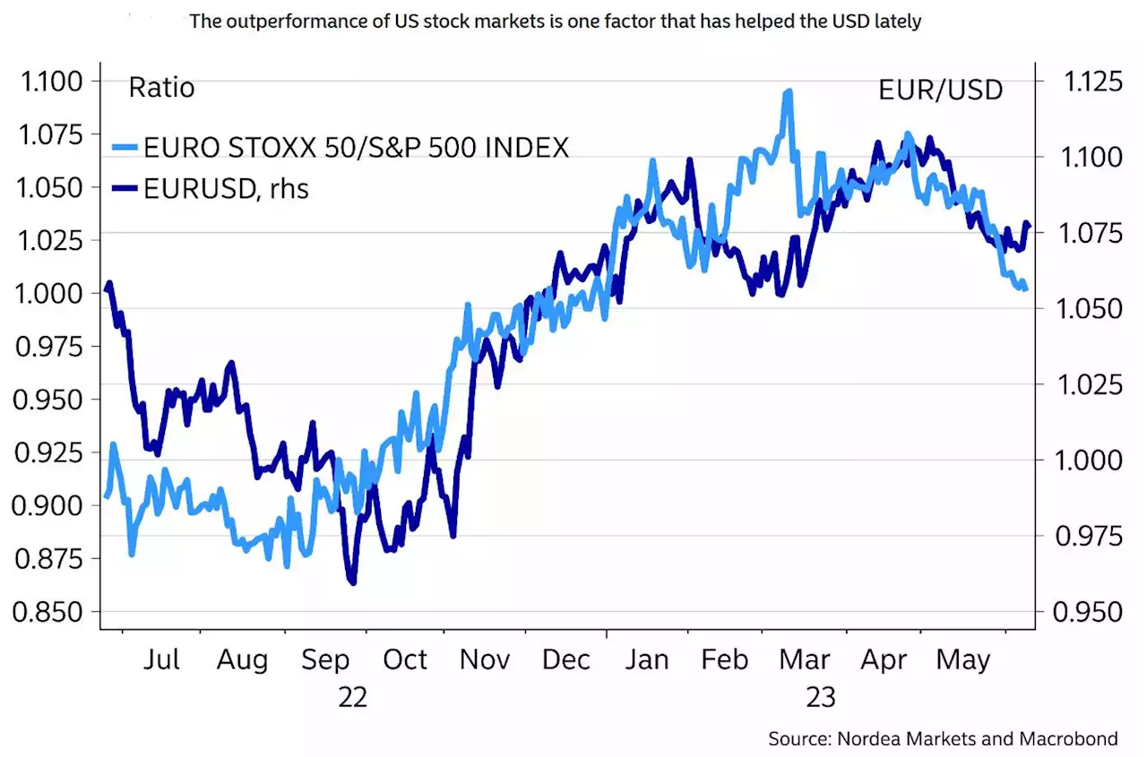 Der Chart des Tages – Die Woche des Euros