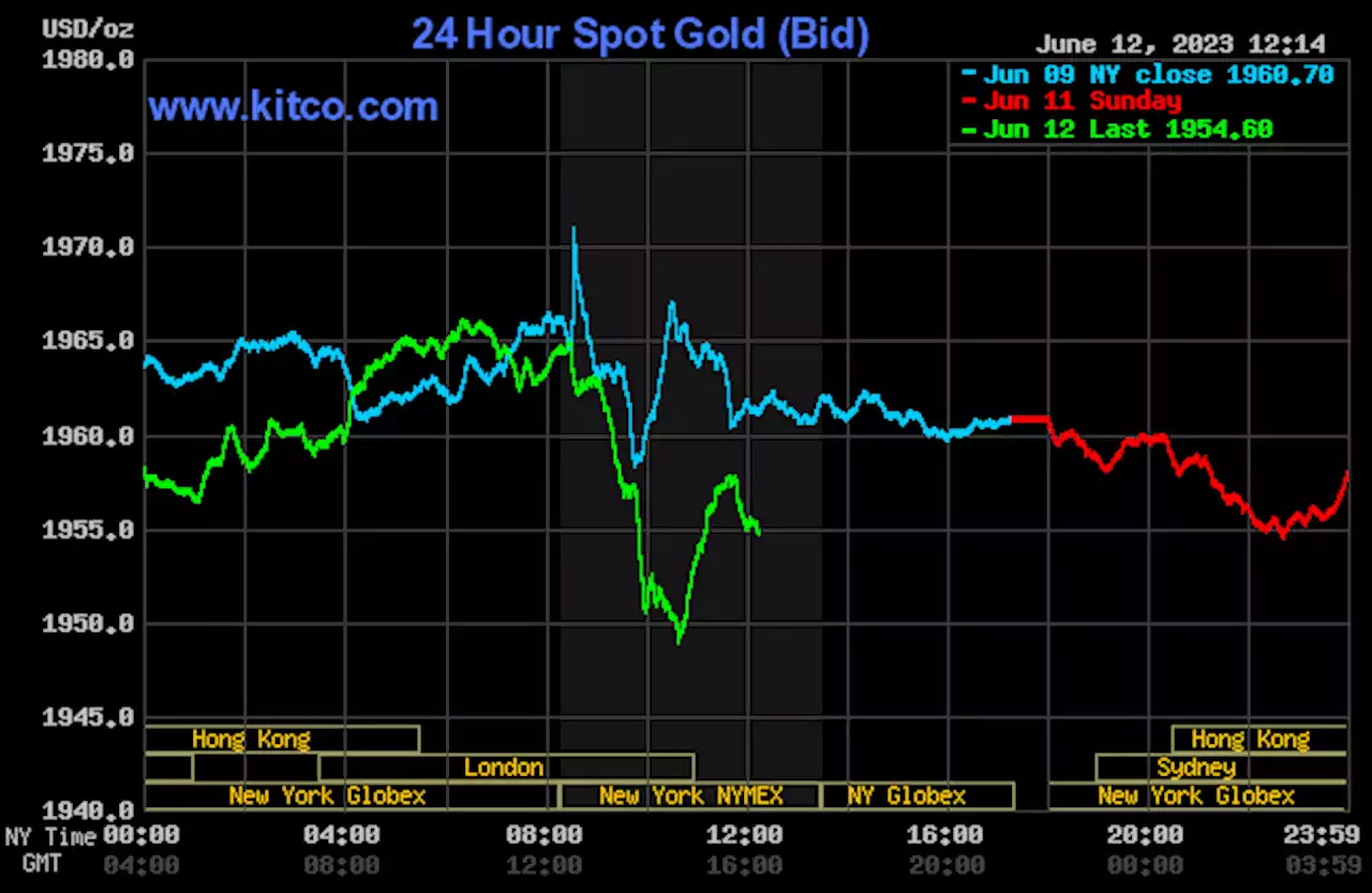 Gold, silver down amid bearish outside markets; FOMC looms