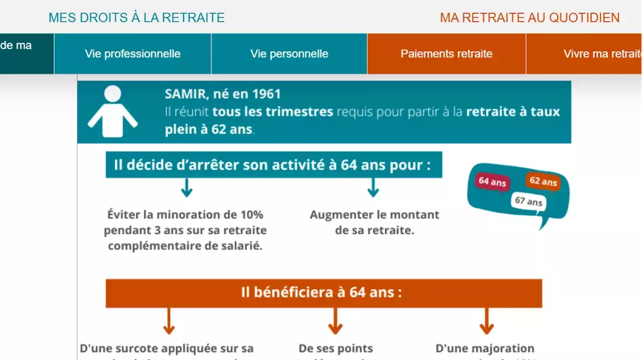 Comment Fonctionne Le Simulateur Officiel Pour Calculer Sa Retraite