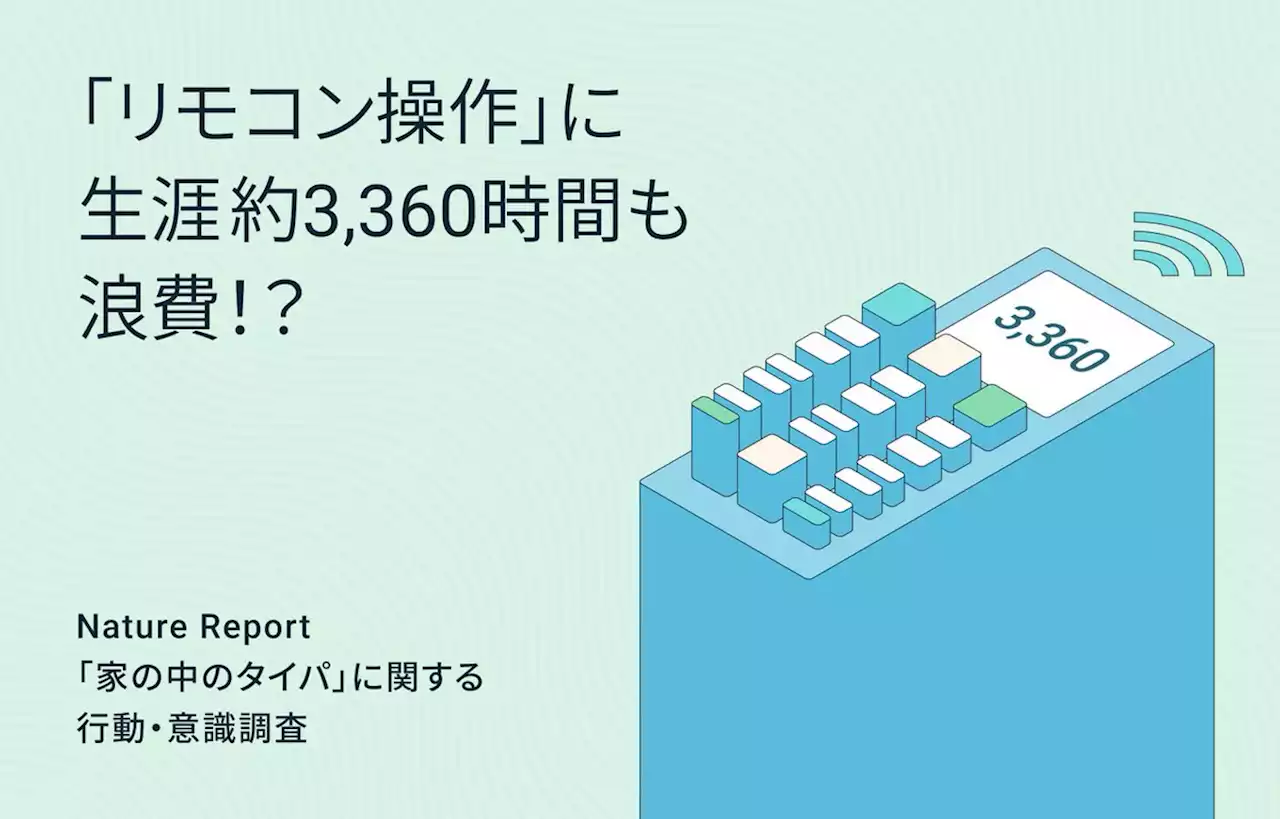 Nature、”家の中のタイパ”に関する行動・意識を徹底調査！タイパ対策、「家電」の取入れが最多となるも、意外な見落とし時間！「リモコン操作」に生涯約3,360時間も浪費...