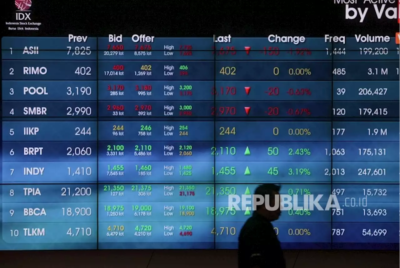 Papan Pemantauan Khusus Meluncur, Sahamnya Diperdagangkan Mulai dari Rp 1 |Republika Online