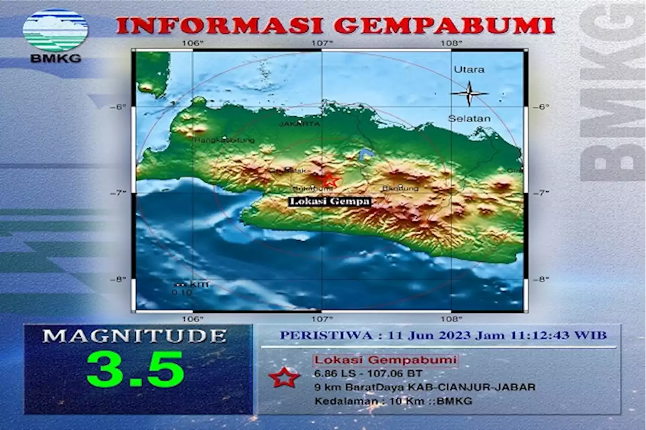 Gempa Tektonik Magnitudo 3,5 Guncang Cianjur