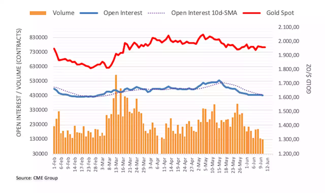 Gold Futures: A deeper pullback appears unlikely