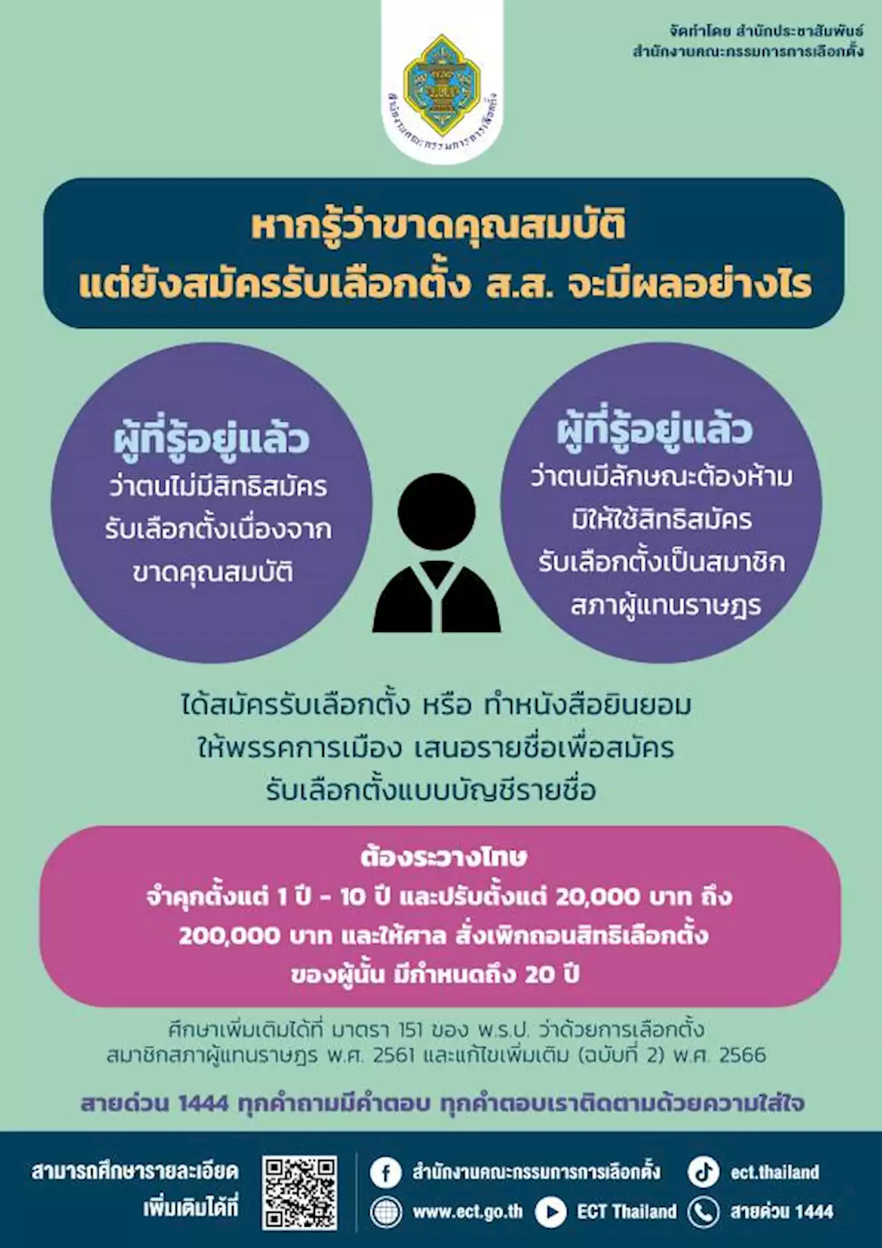 เลือกตั้ง'66: กกต.ถกรับรอง ส.ส.นัดแรกบ่ายนี้ ย้ำปมม.151 โทษหนัก : อินโฟเควสท์