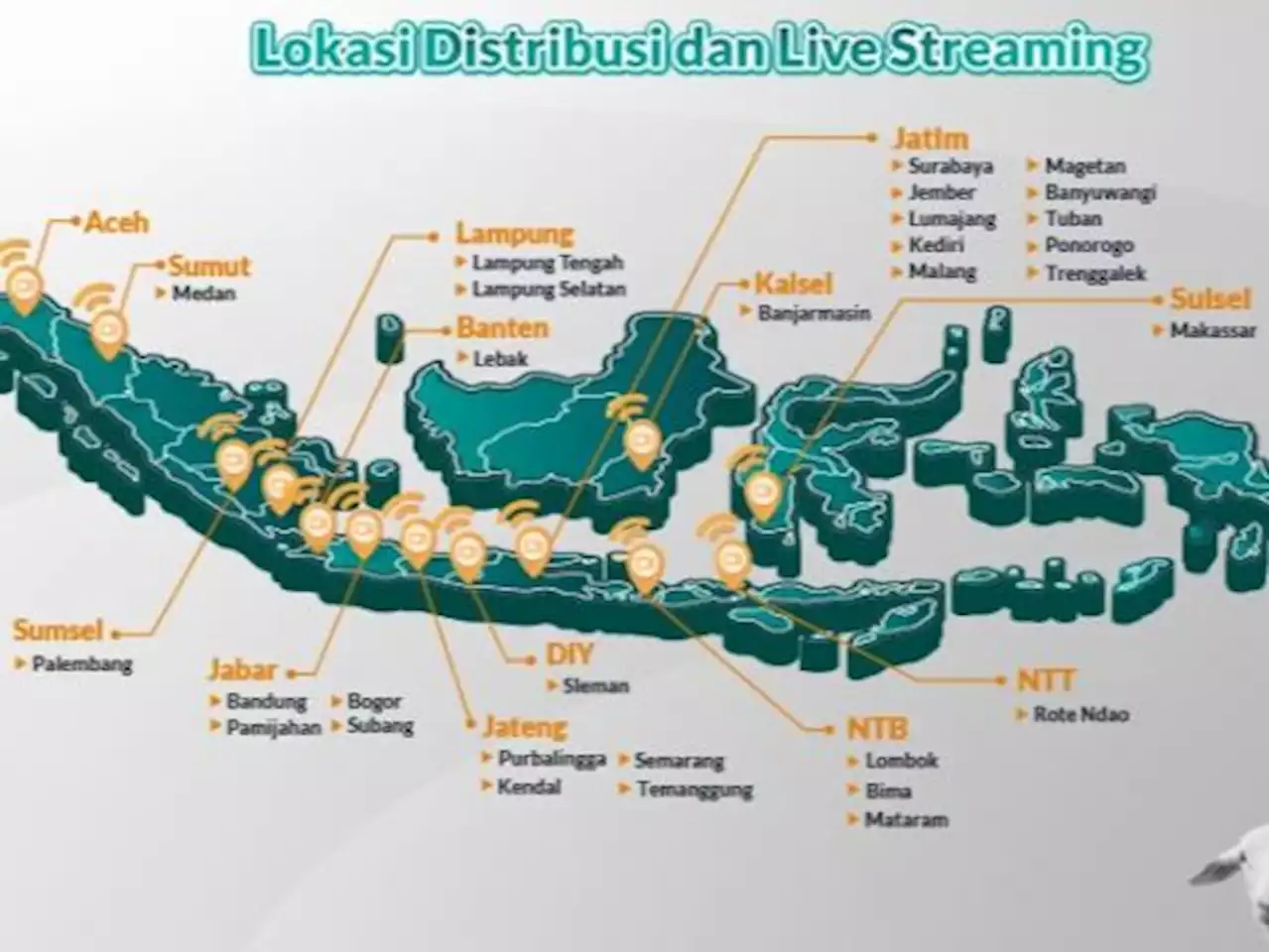 Sambut Kurban, BSI Maslahat Siap Tebar di 31 Provinsi